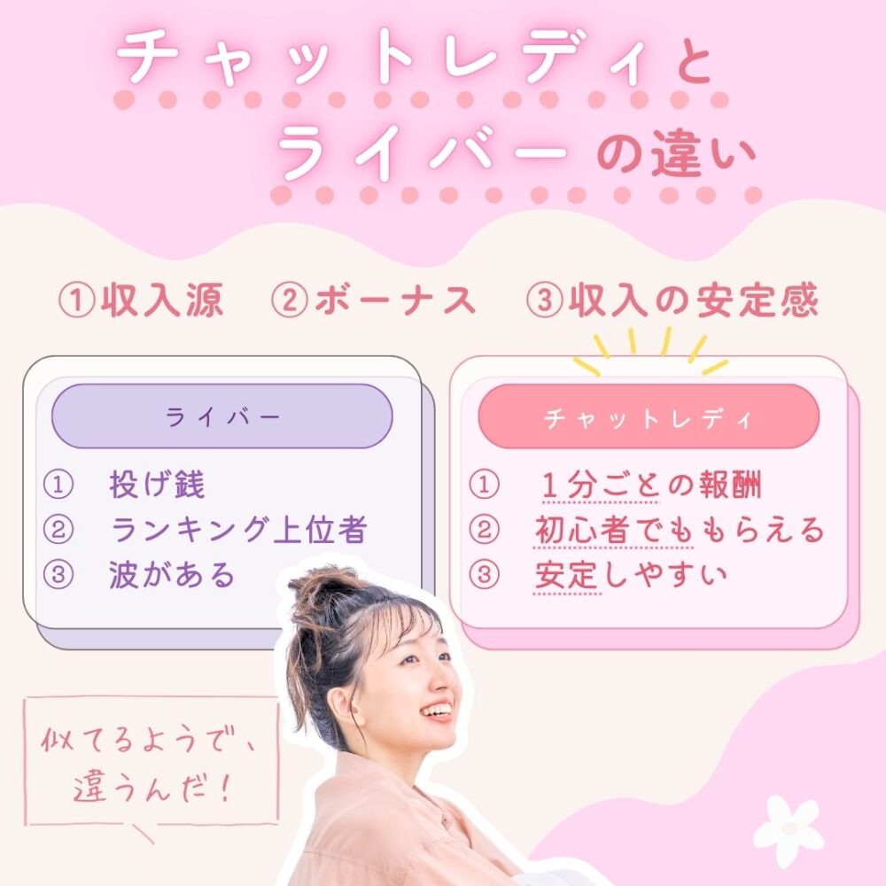 チャットレディとライバーの違い