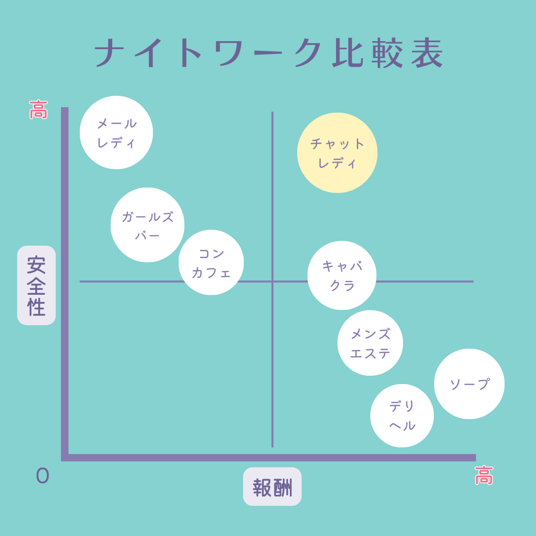 他のお仕事と比較