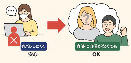 顔出しなしチャットレディでも稼げる!そのメリットとは