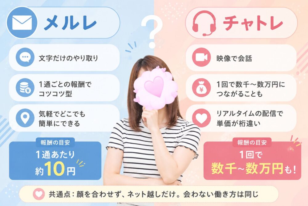 メルレとチャトレの違い