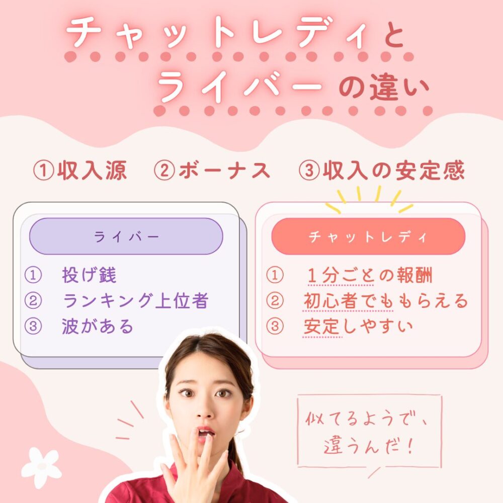 チャットレディとライバーの違い